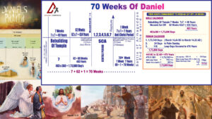 Seventy Weeks Of Daniel - Part 2 (Sixty Nine Weeks)